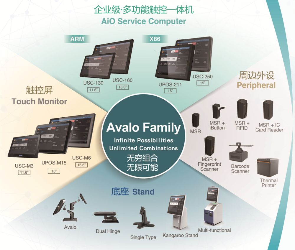 iot产品 | "无接触"模式的背后,一体机界的"千手观